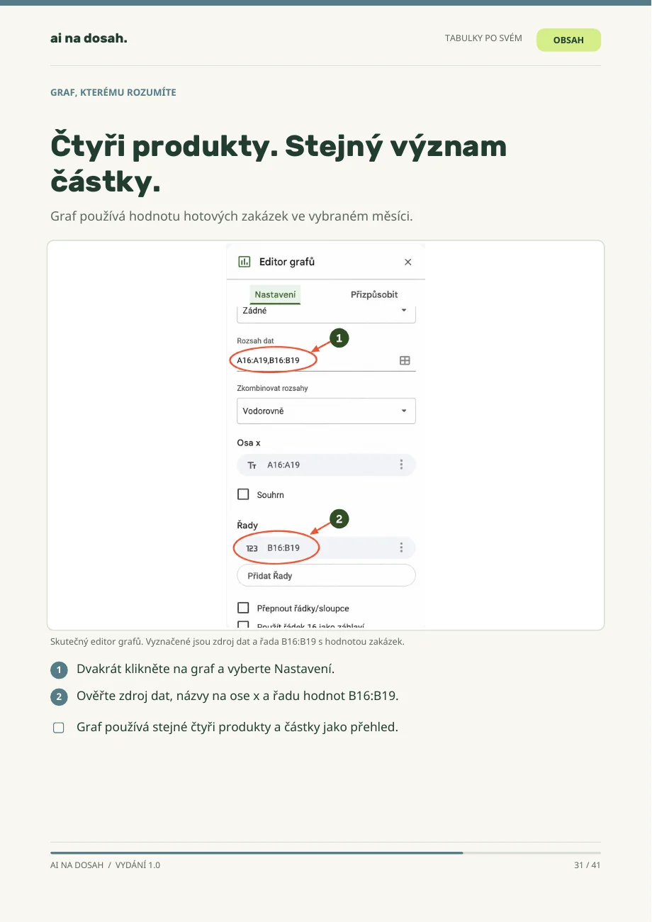 Skutečná stránka PDF Tabulky po svém: Graf se srozumitelným významem